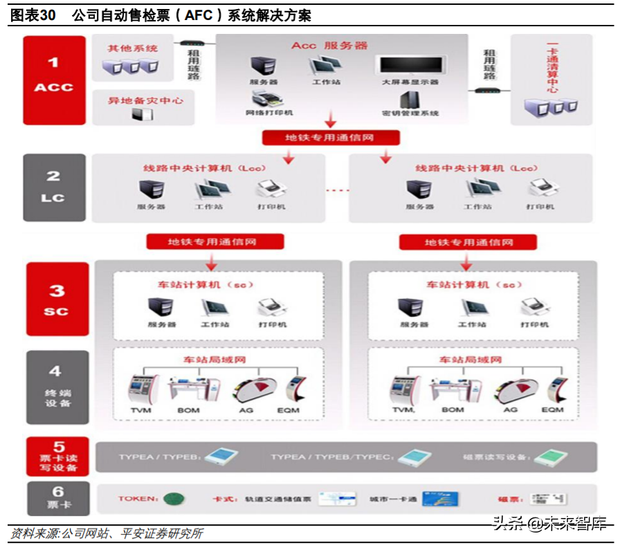 中国软件深度解析：基础软件布局完整，信创工程增长助力
