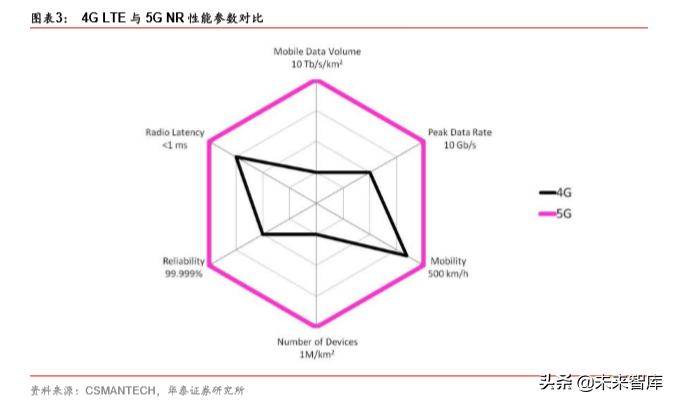 5G产业链之射频前端芯片国产化机会深度分析