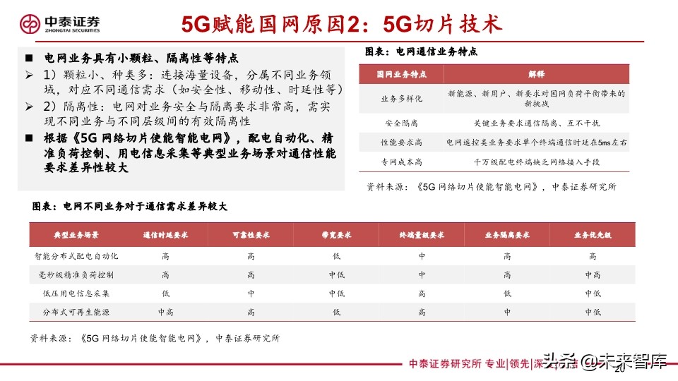 它把电力物联网与5G融合关系讲清楚了：泛在电力物联网深度报告