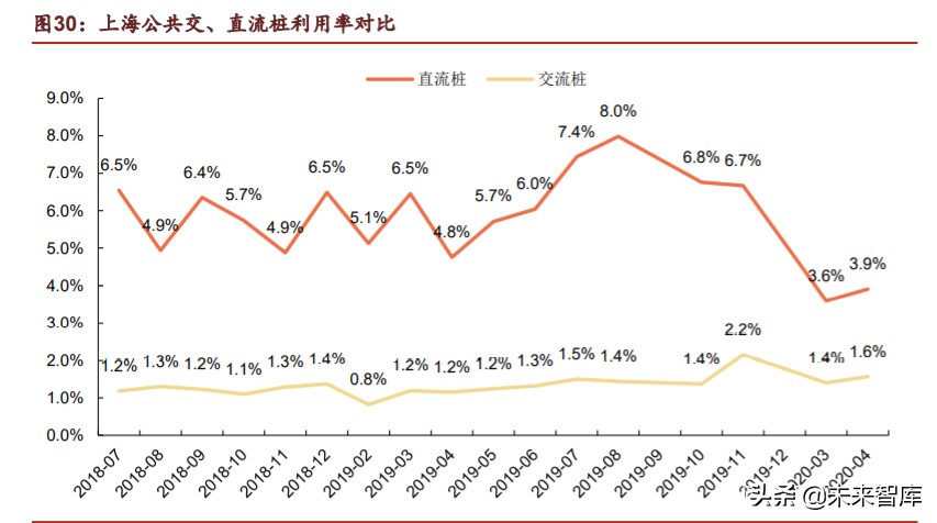 新基建之充电桩行业深度报告：过去、现在、未来