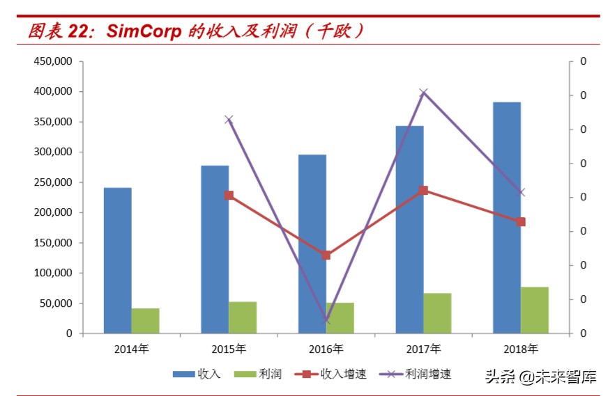 银行资管科技深度报告：海内外资管科技应用案例分析