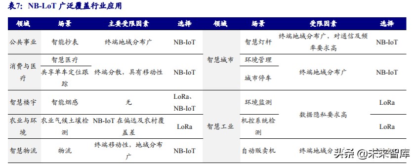 物联网行业深度报告：5G赋能，万物互连