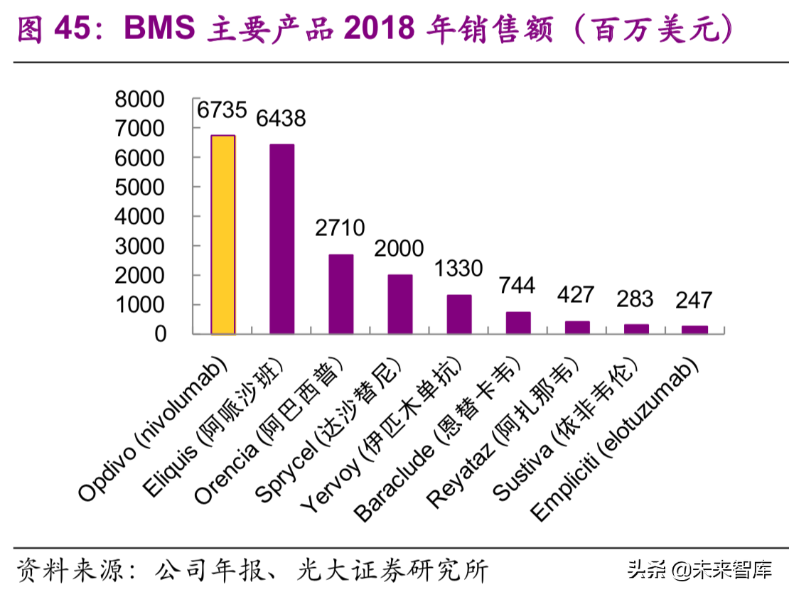 医药生物行业深度研究：单抗药物专题报告（89页）
