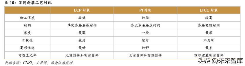 液晶高分子LCP行业深度研究报告