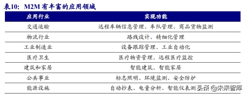 物联网行业深度报告：5G赋能，万物互连