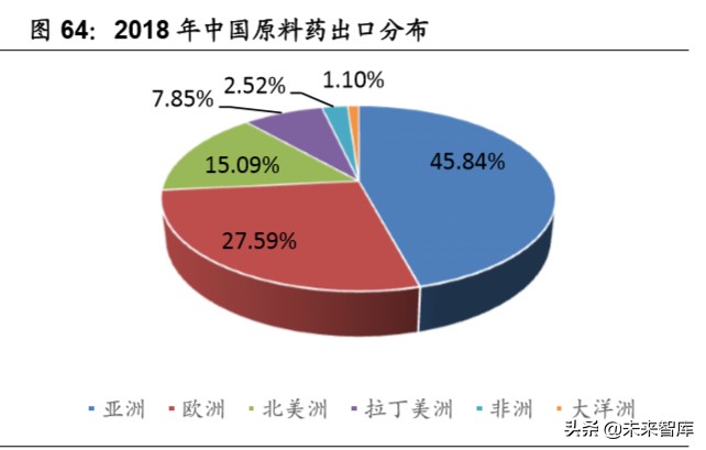 医药行业专题报告：中国医药产业的三重外需拓展机遇