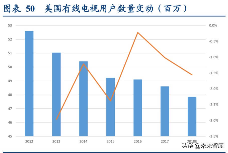 视频流媒体行业中美对标分析：迎来5G周期黄金时代