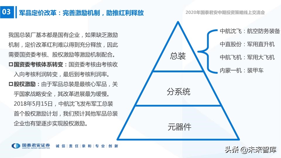 航空航天及国防信息化行业2020年中期策略