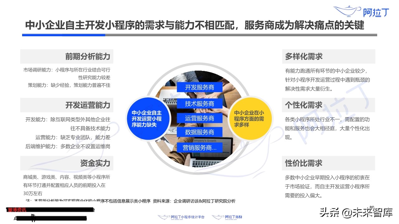 小程序互联网发展白皮书2019