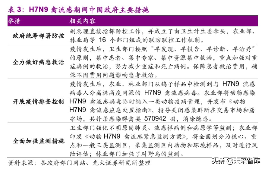 医药行业深度报告：疫情之下，医疗卫生体系及产业变革路径