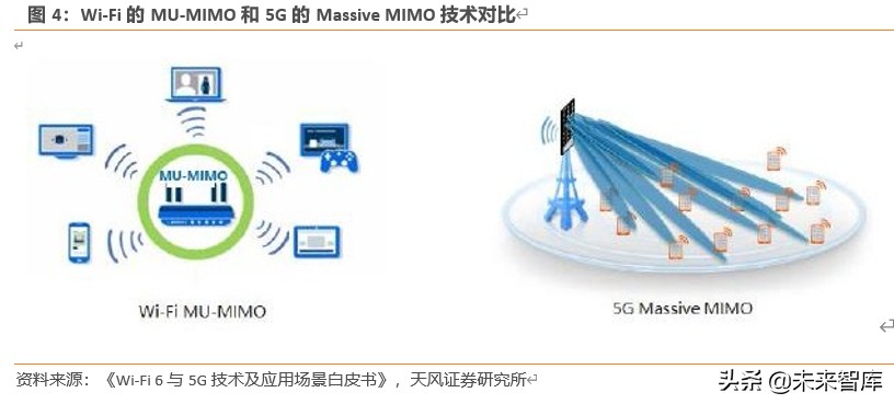 Wi-Fi6专题报告：5G带动Wi-Fi6升级需求，产业链启动在即