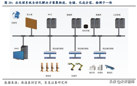 锂电设备行业深度研究：锂电后段设备商未来发展趋势