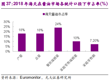 调味品行业深度报告：民以食为天，食以味为先