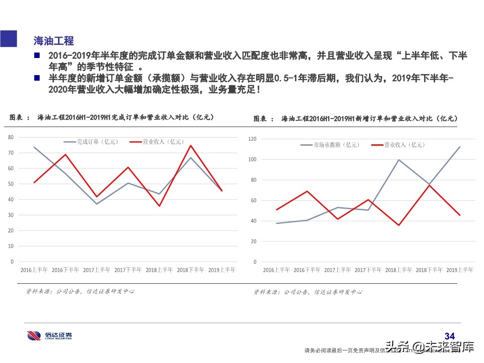 石化行业研究及2020投资策略：挖掘新政策与新技术