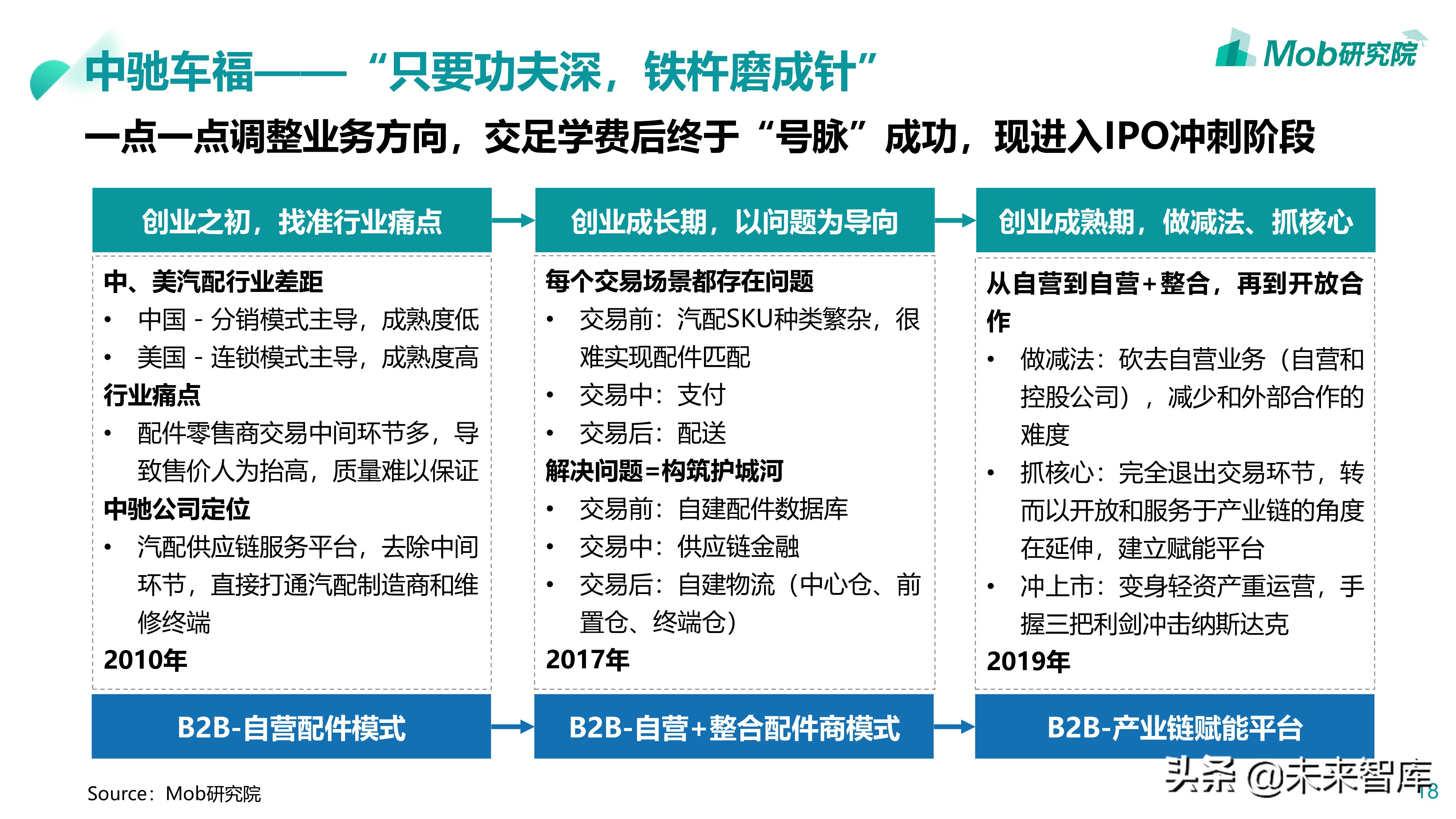 汽车后市场专题：2019汽配维修保养行业分析报告