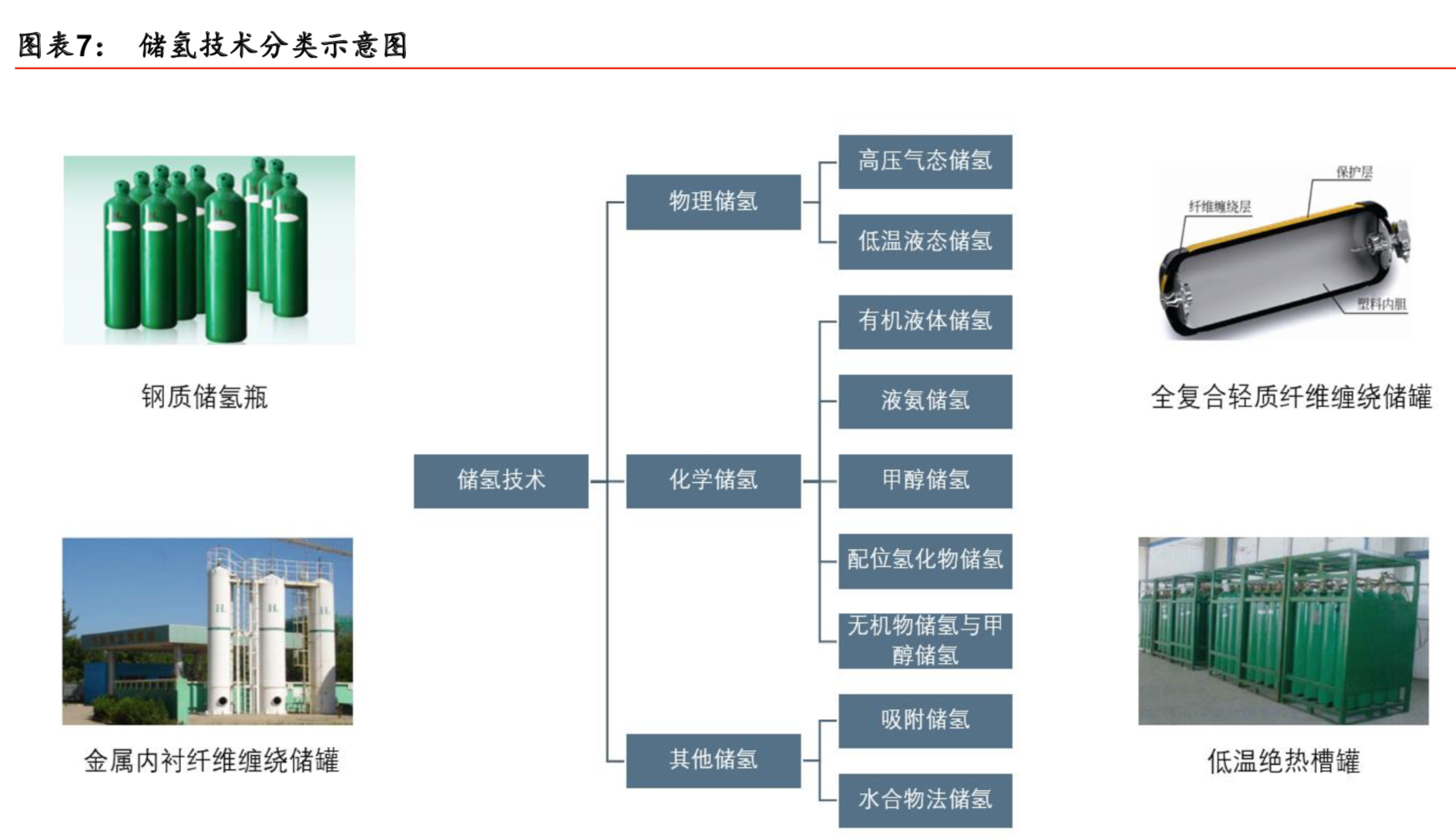 燃料电池产业专题报告之氢能设备行业深度研究