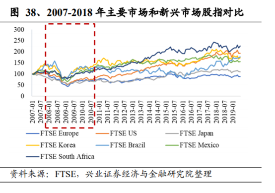 养老保险资金投资借鉴：挪威养老体系及养老资金投资研究