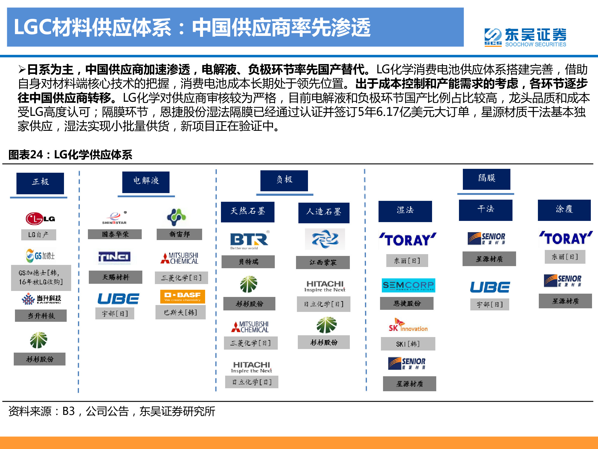 動力電池龍頭研究之LG化學