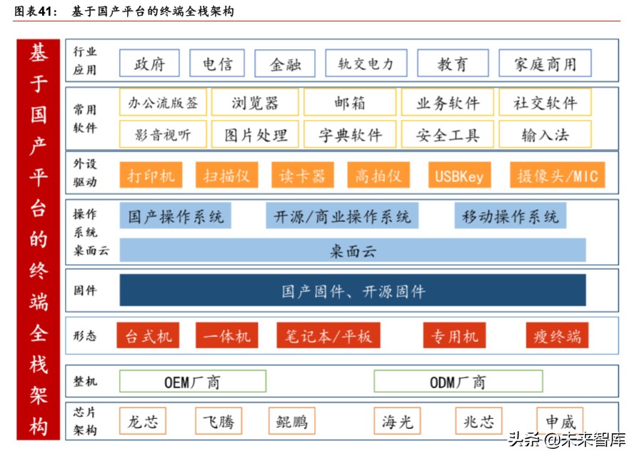 新基建深度报告：新基建起航，中国创新时代砥砺前行