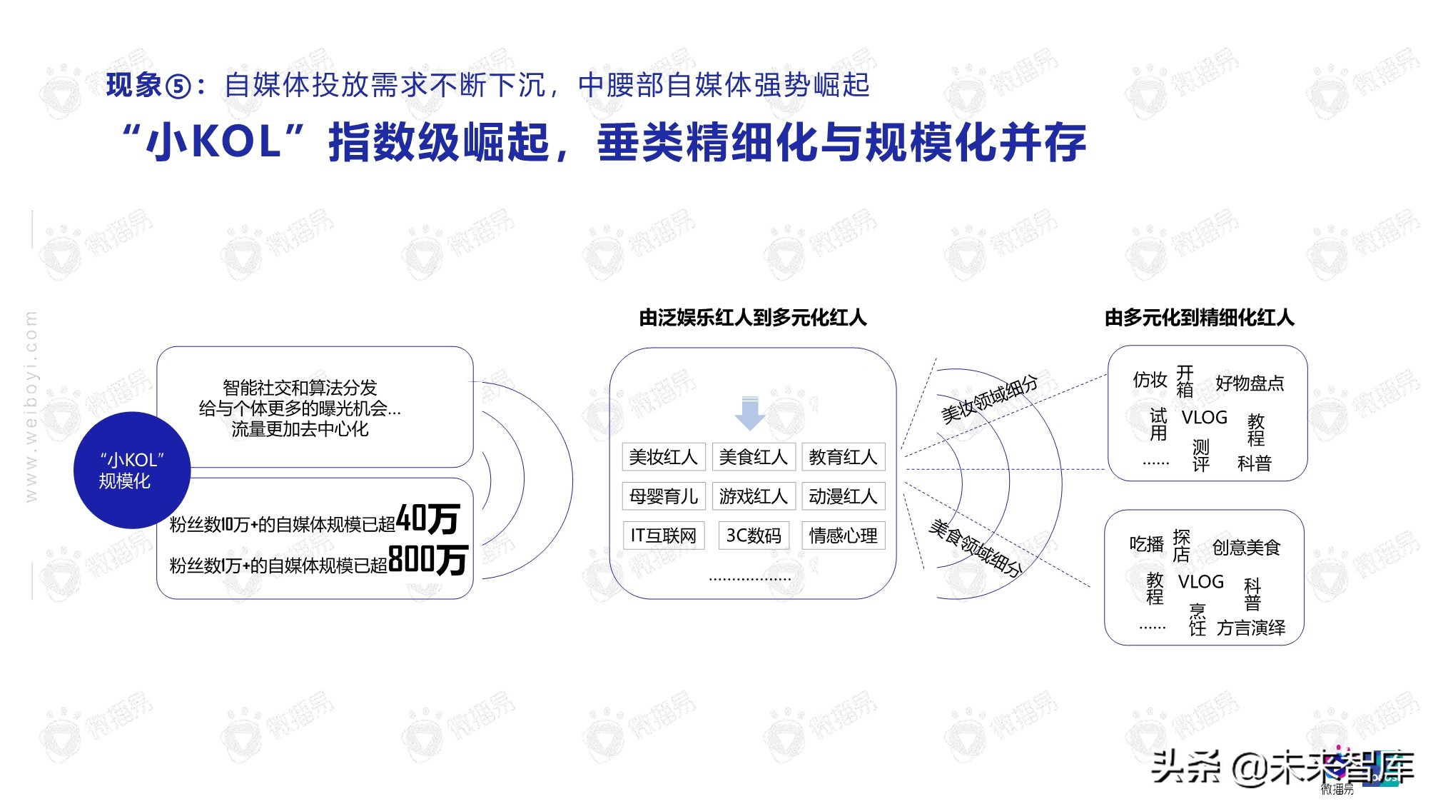 2020年自媒体商业价值白皮书（86页）