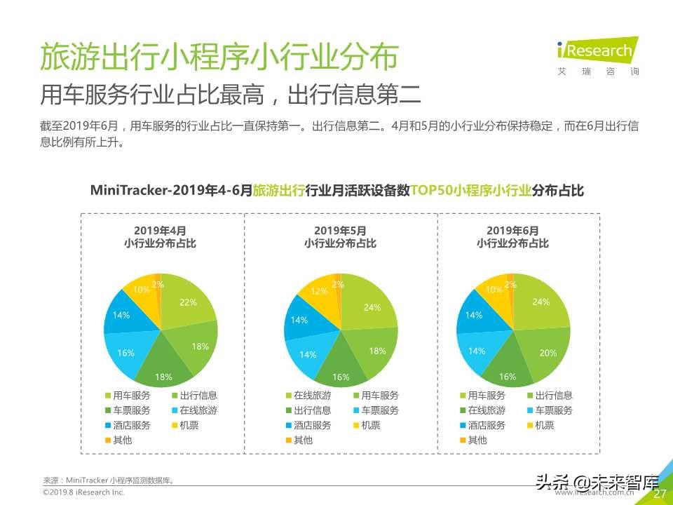 微信小程序市场研究报告2019