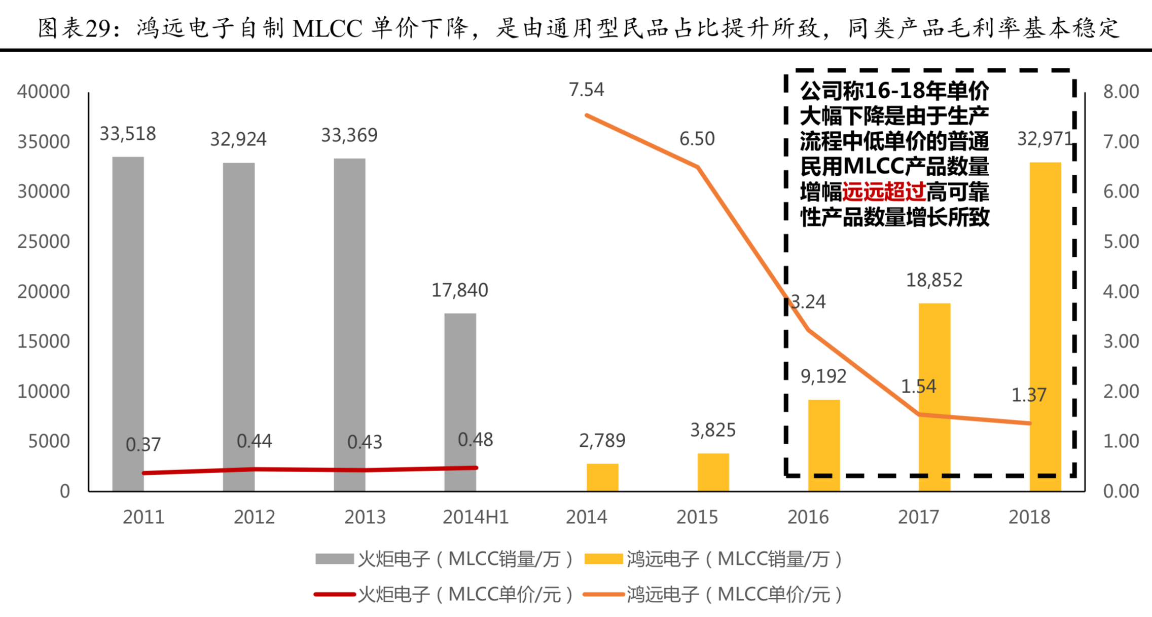 电子陶瓷电容器MLCC行业深度研究