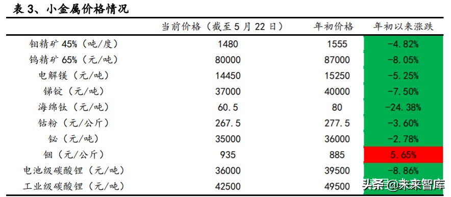有色金属深度报告：拥抱金价牛市大周期，把握新能源+材料新机遇