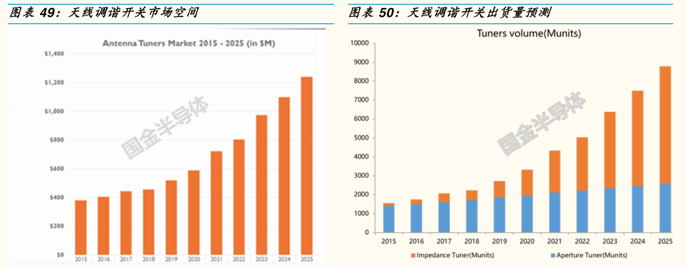 5G射频前端专题报告：机会、空间与竞争格局分析