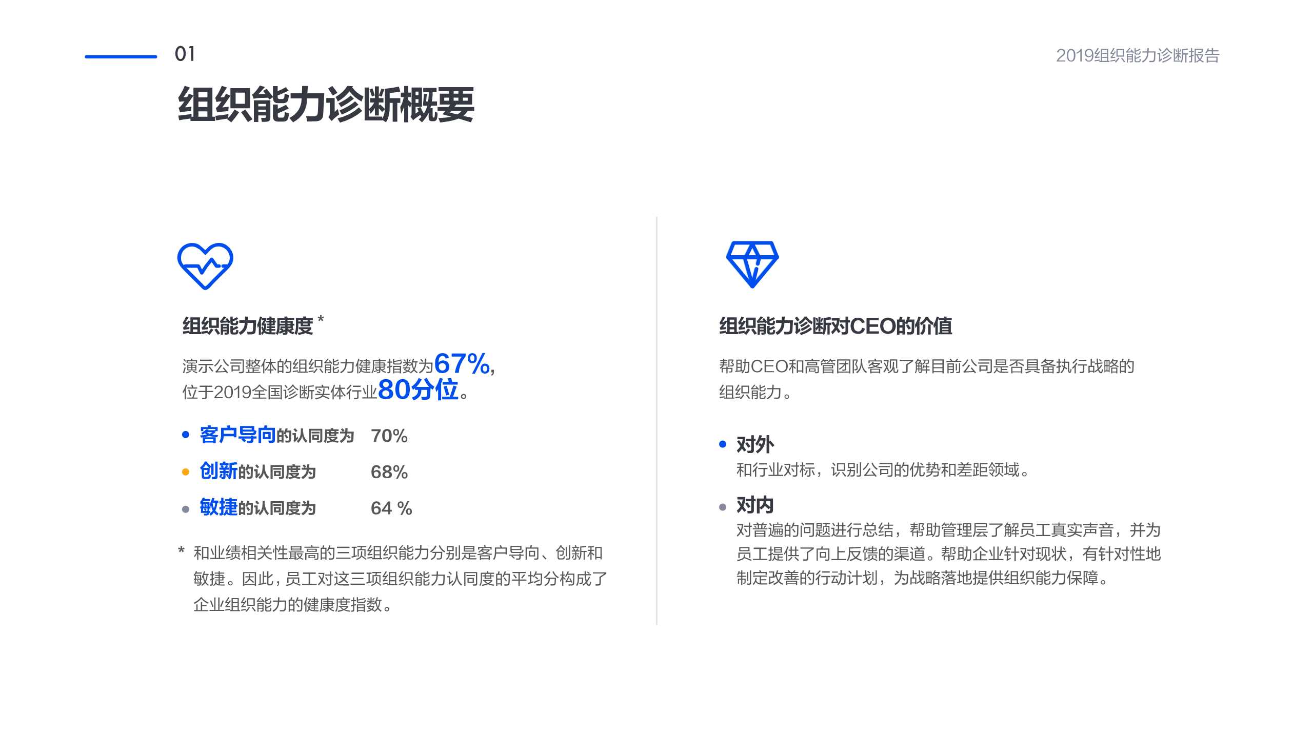管理工具推荐：企业组织能力诊断报告