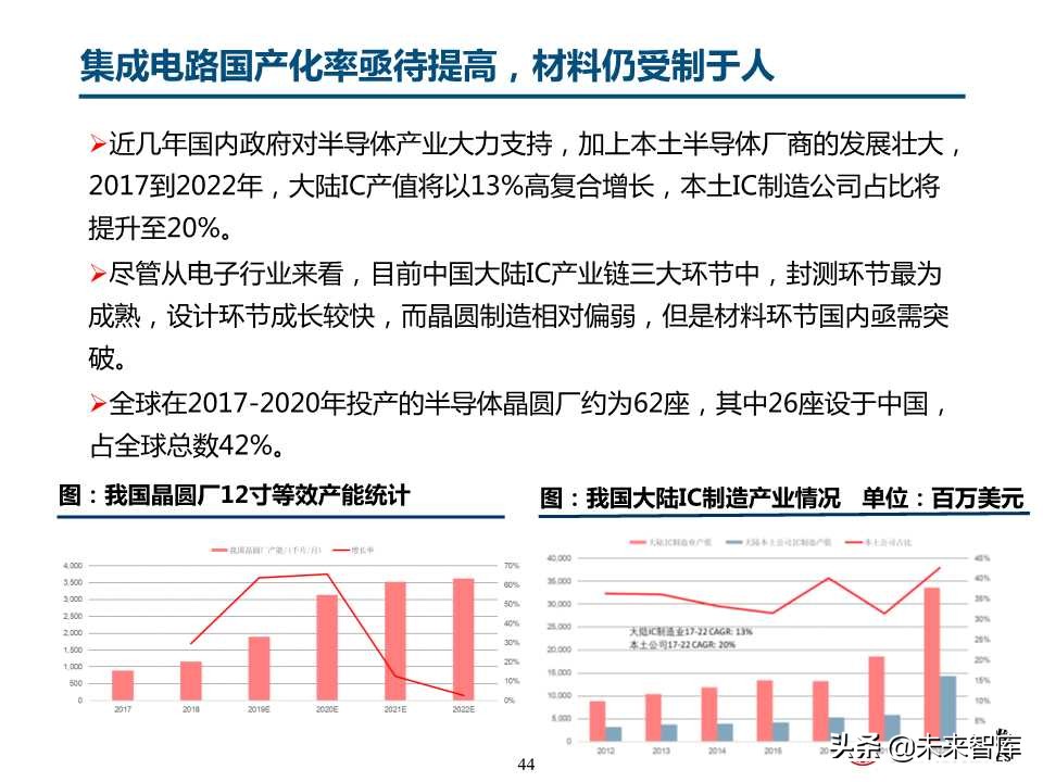 自主可控之化工行业深度研究：OLED和IC产业链机会（78页）
