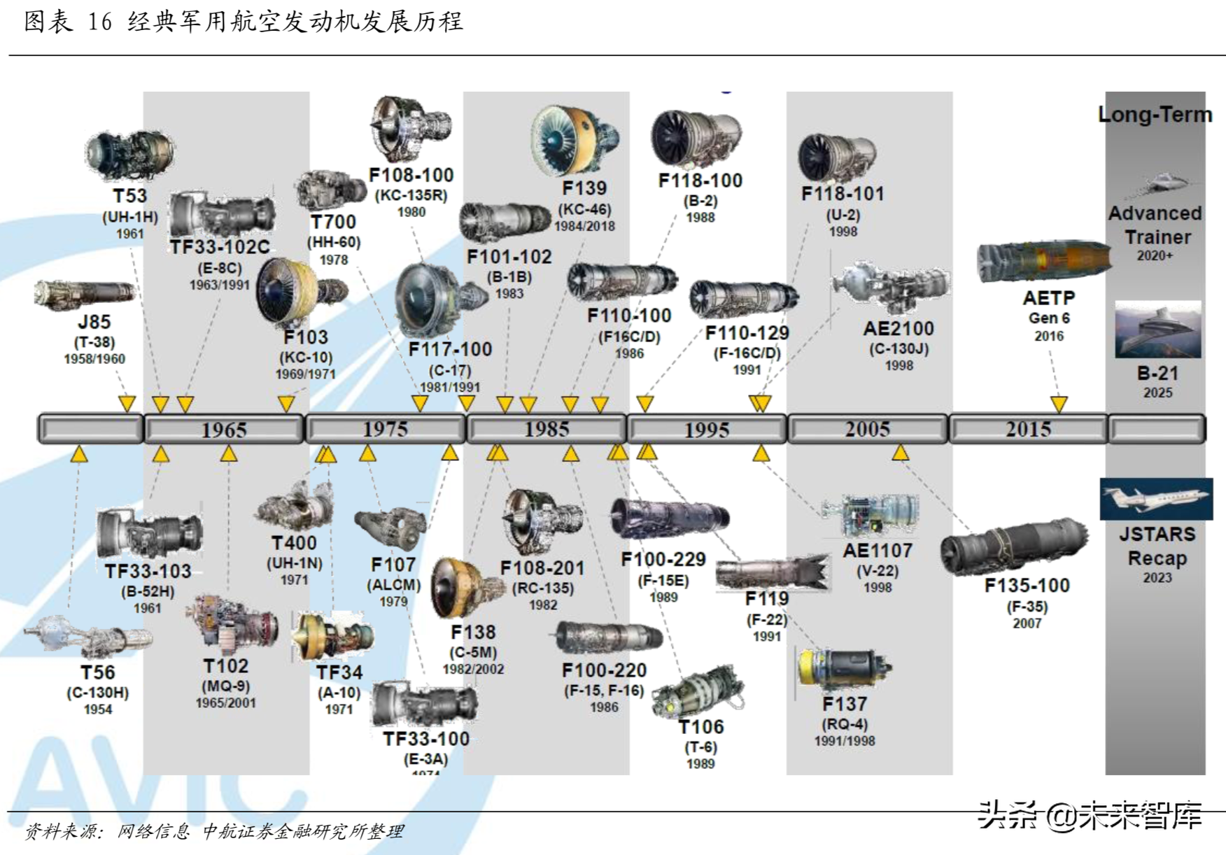 全球航空涡轮发动机行业分析：从细分市场看产业格局