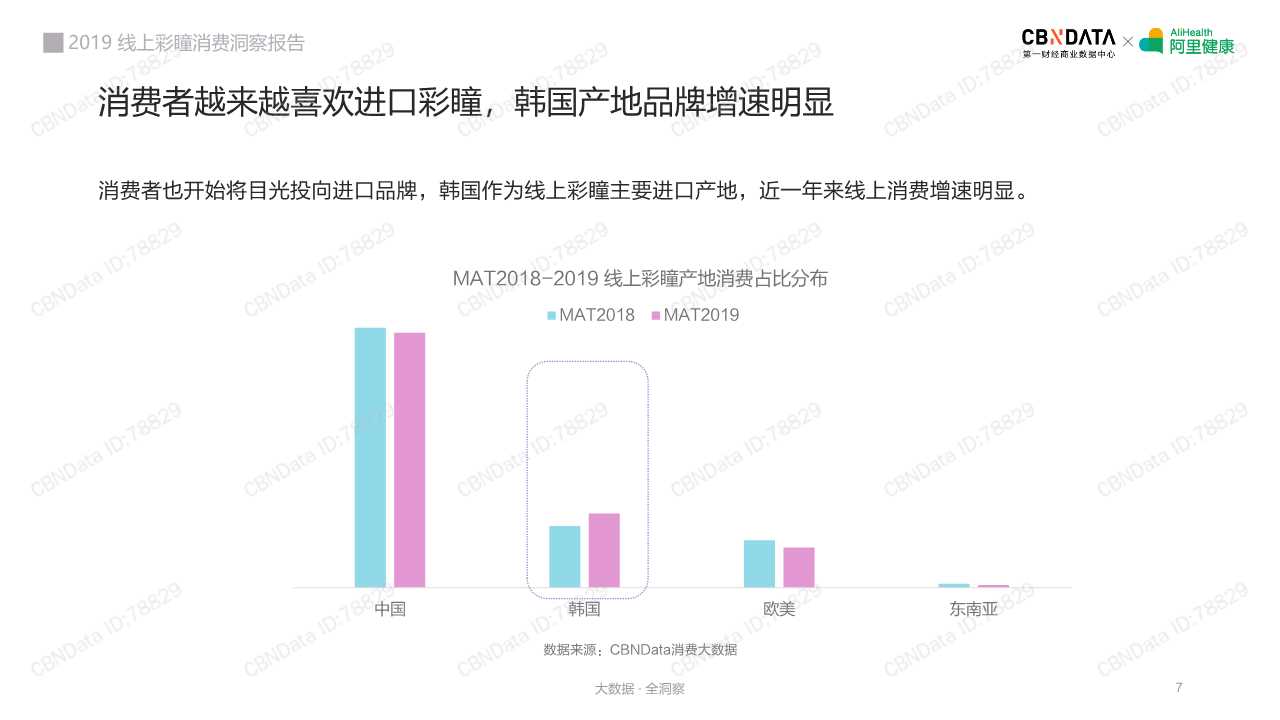 2019线上彩瞳消费洞察报告