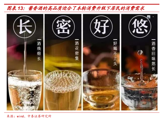 白酒行业深度报告：茅台千元时代，酱香黄金时代