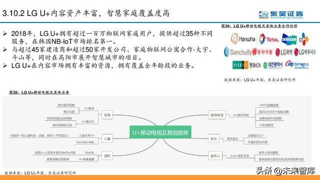 电信运营商模式分析：5G加速转型，产业互联网是关键（56页PPT）
