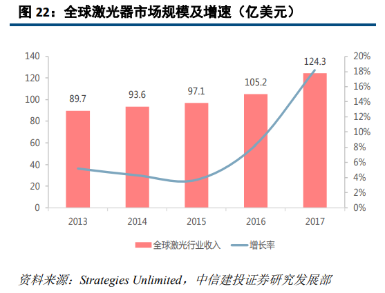 OB欧宝·体育激光深度研究：激光龙头优势显现