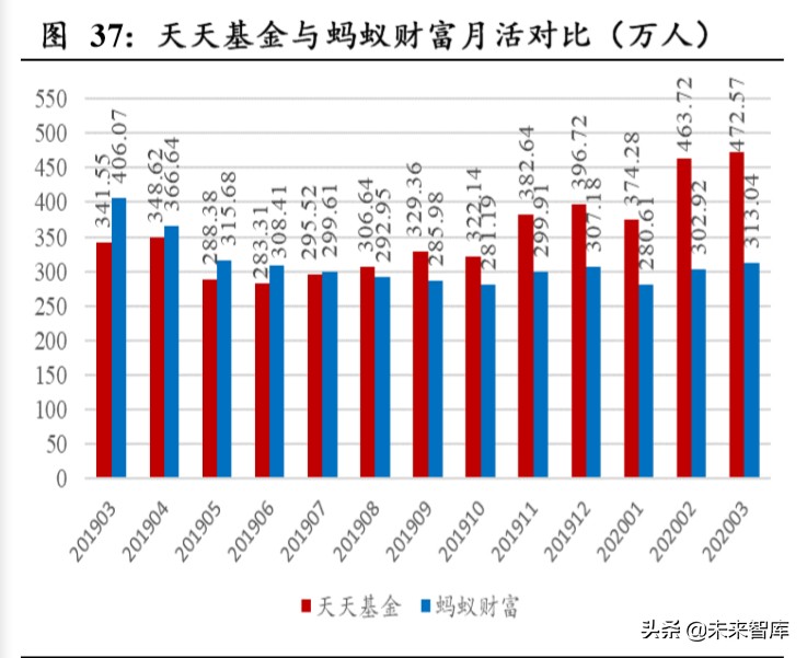 东方财富深度解析：上市十年，“中国嘉信”雏形初现