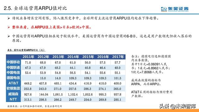 电信运营商模式分析：5G加速转型，产业互联网是关键（56页PPT）