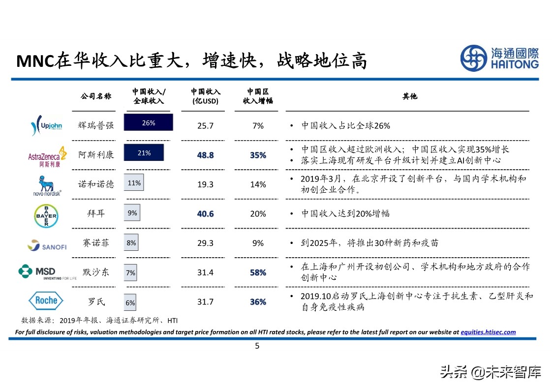 医药行业专题报告：对比分析，跨国药企与本土药企的较量