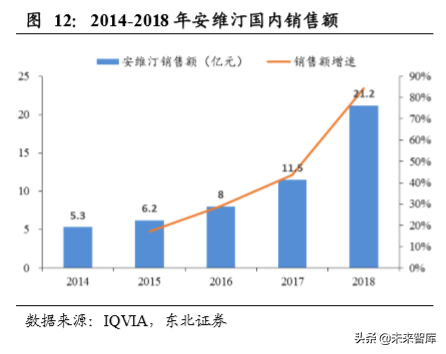 生物医药专题之单抗行业深度报告：综述篇