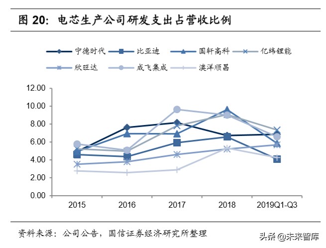 锂电产业链深度研究：全球化浪潮下的锂电产业链梳理