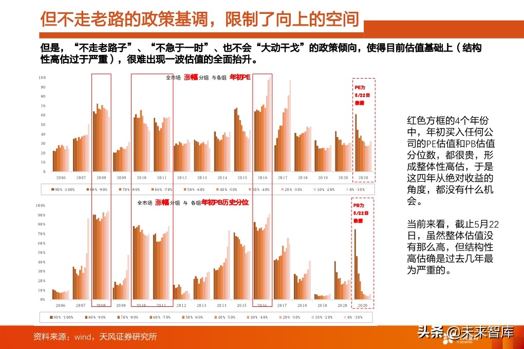 投资策略分析：如果后续整体性调整，应当如何布局