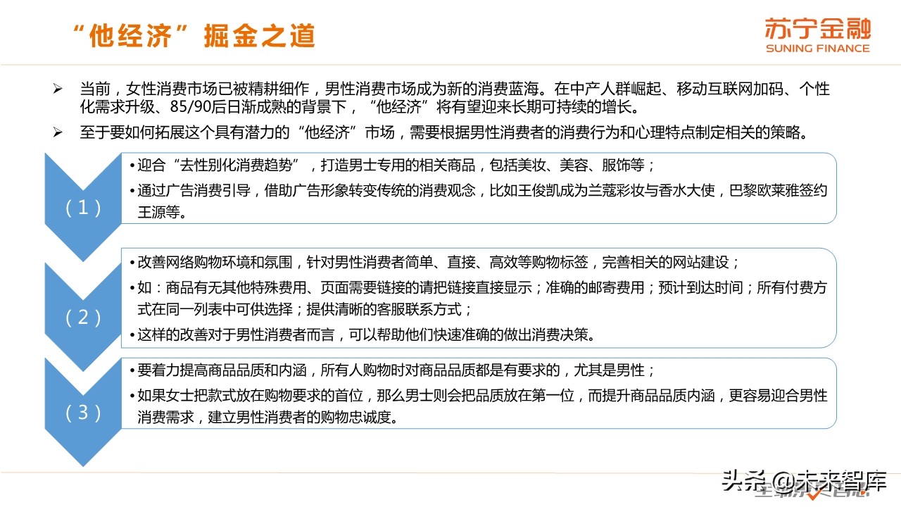 爺們咋消費(fèi)：男性群體消費(fèi)趨勢(shì)研究報(bào)告