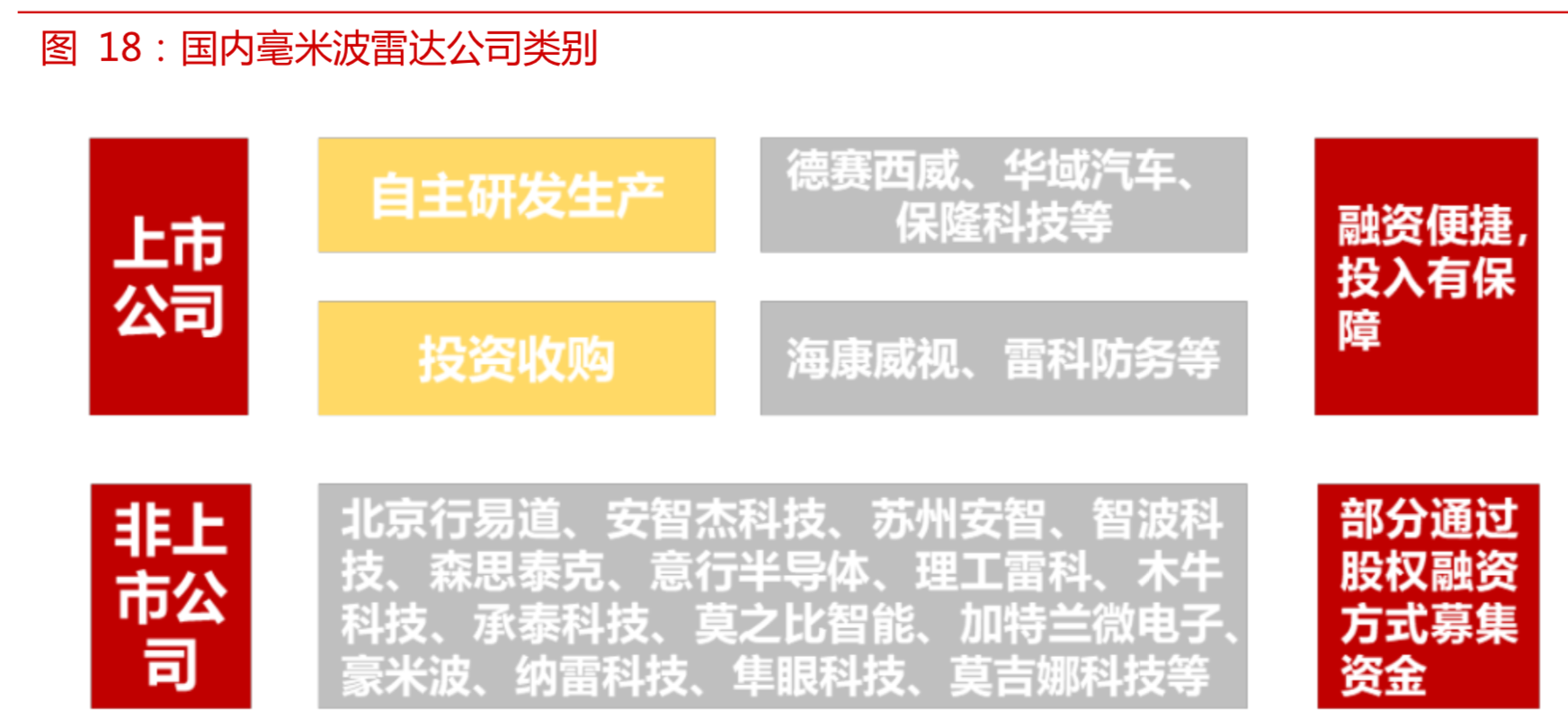 自动驾驶传感器行业研究之竞争格局和突破路径