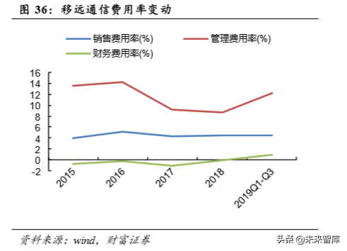 物联网专题报告：万物互联，关注物联网模组投资机会
