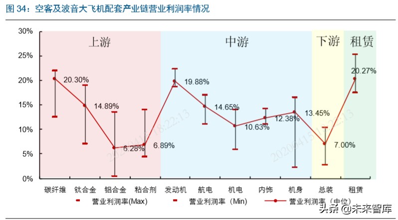 国产大飞机制造行业深度报告：“破局”与“崛起”