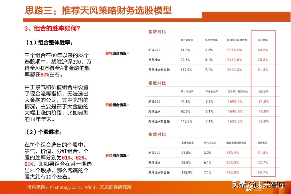 投资策略分析：如果后续整体性调整，应当如何布局
