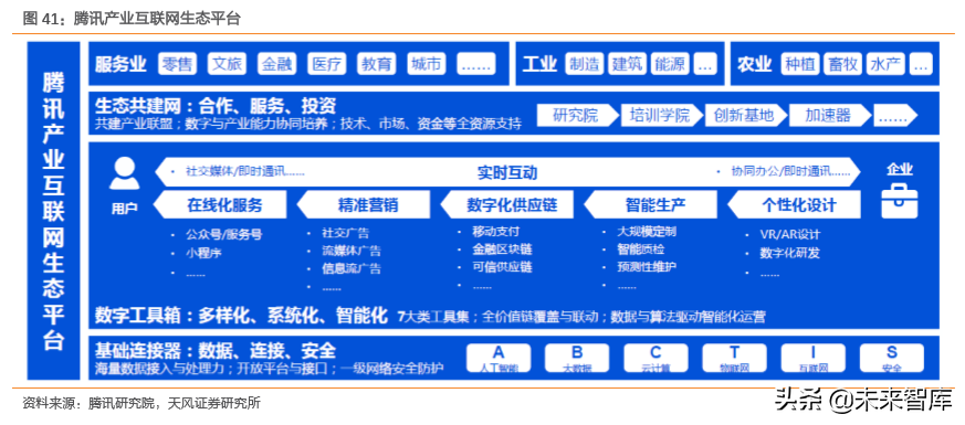 互聯(lián)網(wǎng)及娛樂傳媒行業(yè)深度研究（71頁）