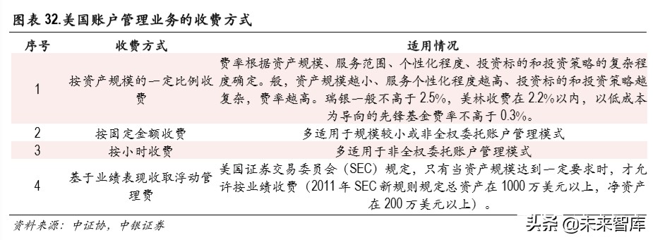 证券行业财富管理专题报告：买方投顾梦寥廓，财管转型尽朝晖