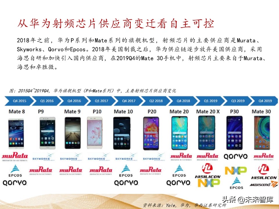 射频芯片行业深度报告：千亿空间，国产替代曙光乍现