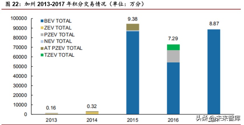 新能源汽车行业专题报告：全球视角下新能源政策趋势分析